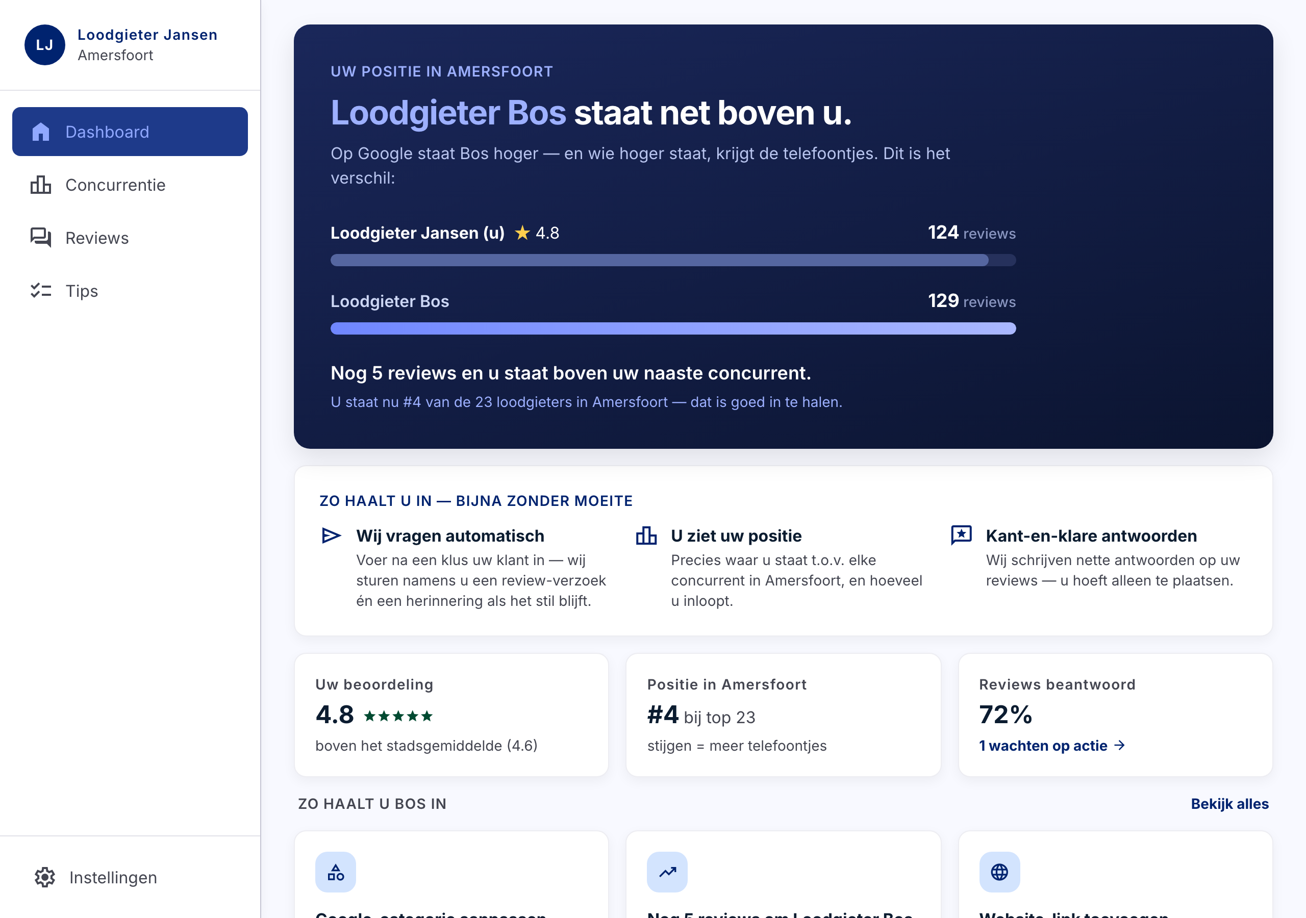 Het Sterrly-dashboard: uw positie t.o.v. uw concurrent, met hoeveel reviews u nog mist om in te halen